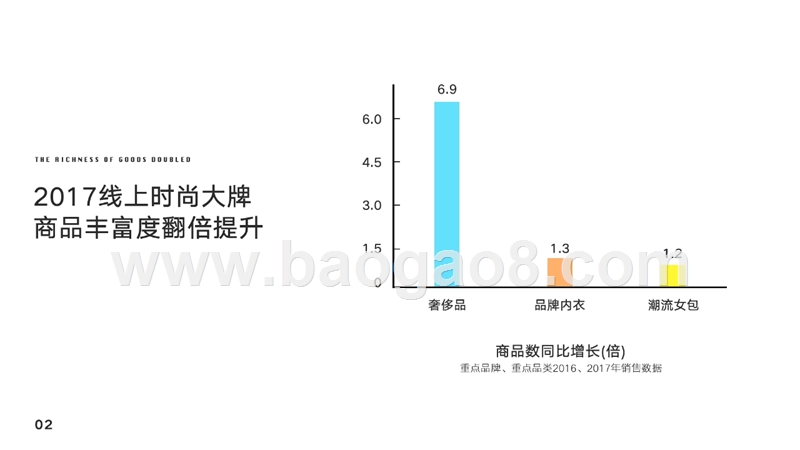 2017-2018时尚消费趋势分析报告.pptx_第4页