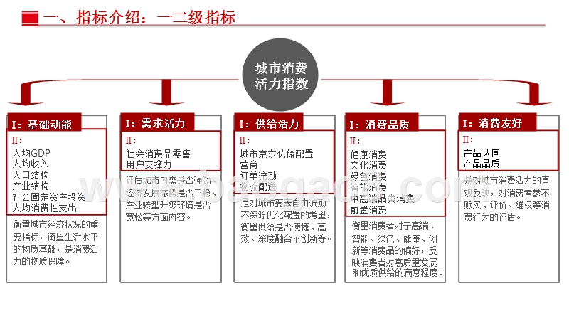 2018-2019北上广深杭城市消费活力指数研究报告.pptx_第3页
