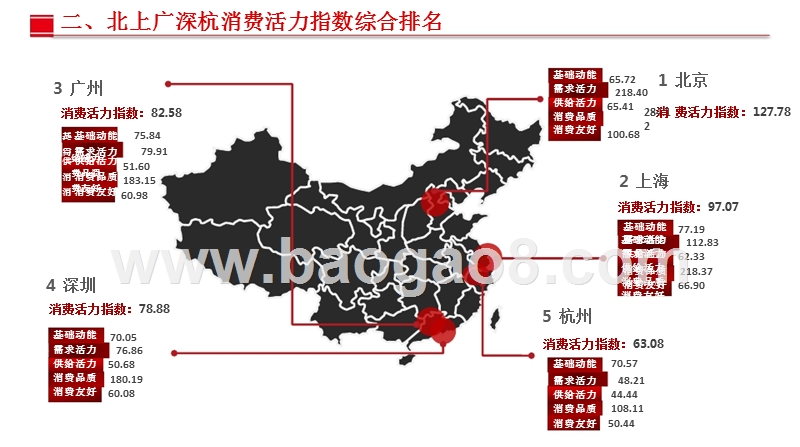 2018-2019北上广深杭城市消费活力指数研究报告.pptx_第5页