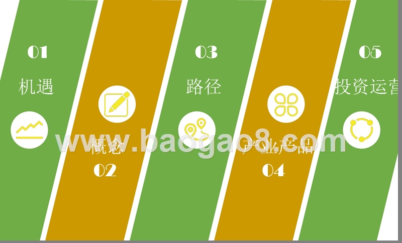 2018-2019田园综合体研究报告.pptx_第3页