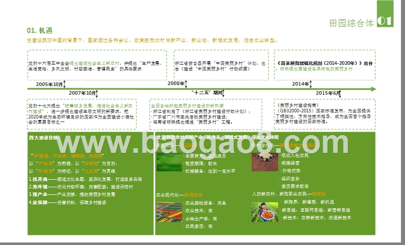 2018-2019田园综合体研究报告.pptx_第4页