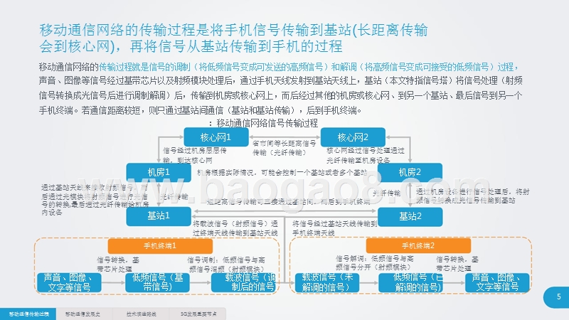 2018-2019年5G市场应用前景研究报告.pptx_第5页