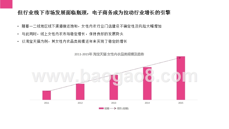 2018-2019女性内衣消费趋势分析报告.pptx_第4页