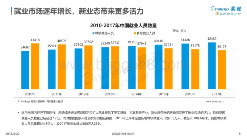 2018-2019中国职场人群用户画像分析报告.pdf_第5页