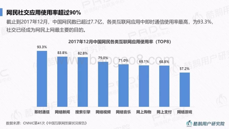 泛娱乐社交一代“95后”社交行为洞察报告.pdf_第5页