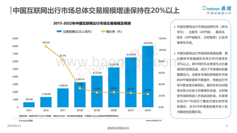 2018-2019中国出行服务市场数字化升级分析报告.pdf_第5页