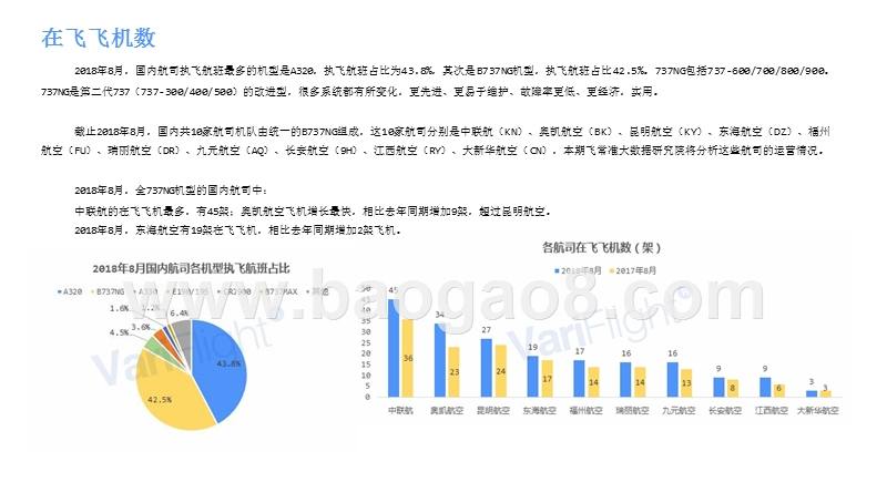 2018年9月全B737NG机型航司观察分析报告.pptx_第4页