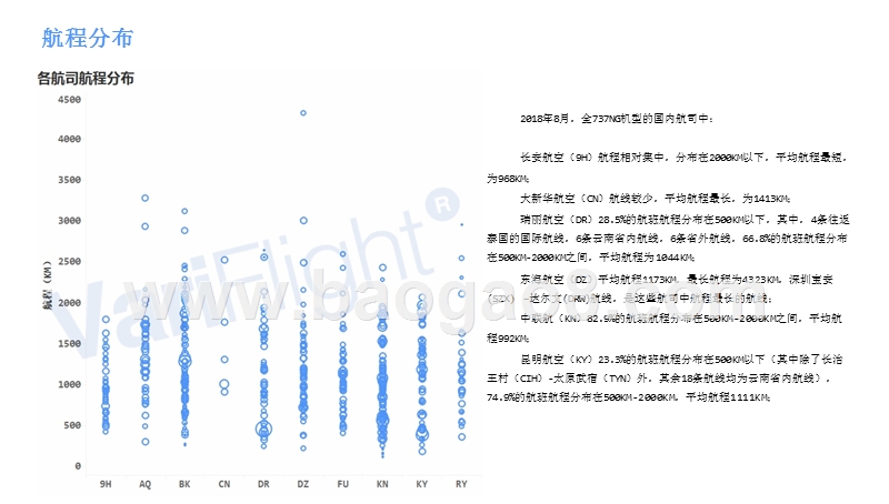 2018年9月全B737NG机型航司观察分析报告.pptx_第5页