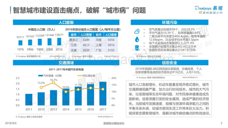 2018-2019智慧城市数字化发展分析报告.pdf_第5页