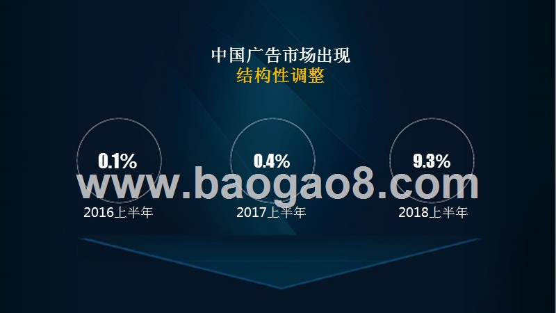 2018-2019中国广告市场研究报告.pptx_第2页