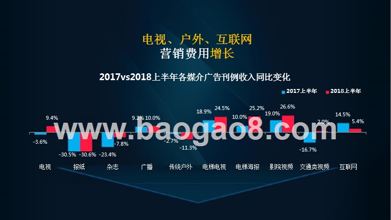 2018-2019中国广告市场研究报告.pptx_第3页