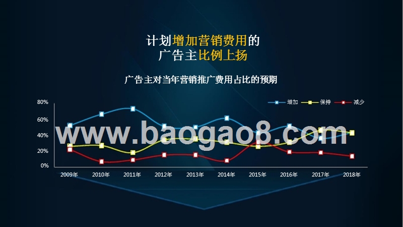 2018-2019中国广告市场研究报告.pptx_第4页