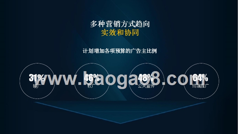 2018-2019中国广告市场研究报告.pptx_第5页