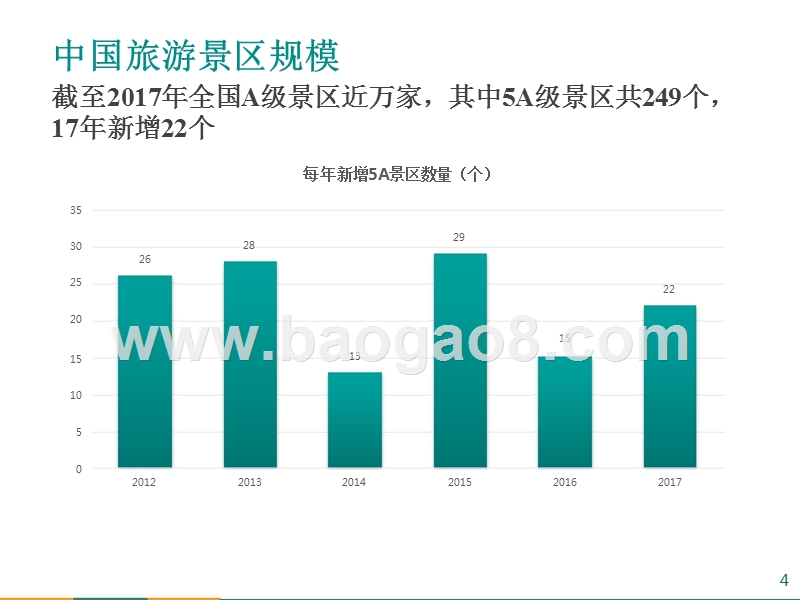 2017-2018中国旅游出行研究报告.pptx_第4页