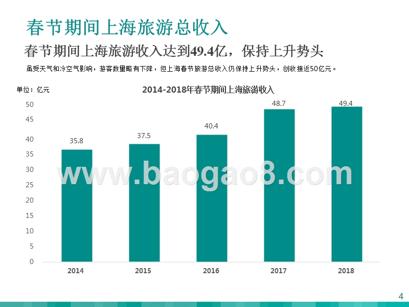 2018-2019春节来沪游客研究报告.pptx_第4页