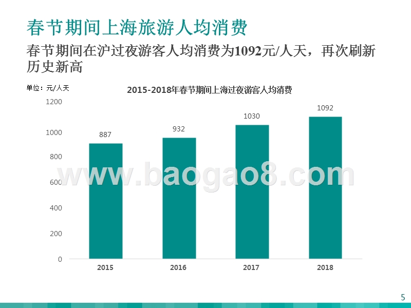 2018-2019春节来沪游客研究报告.pptx_第5页