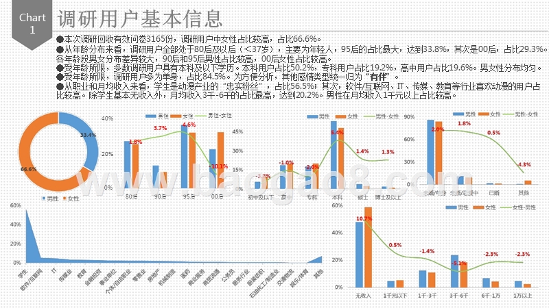 2017-2018动漫用户研究报告.pptx_第2页