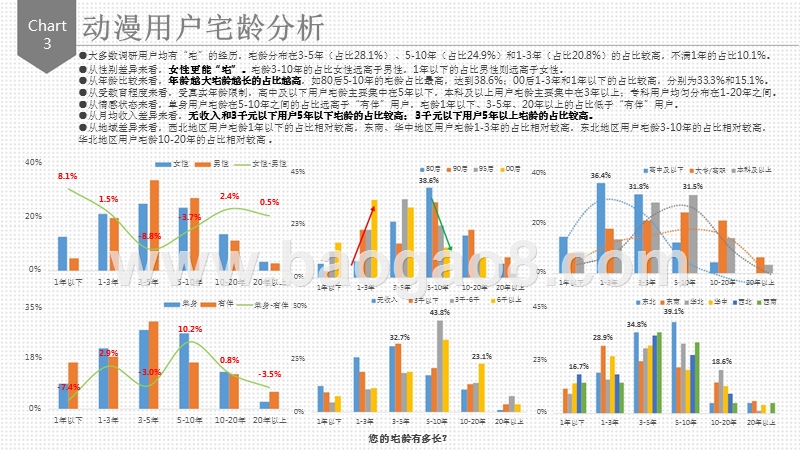 2017-2018动漫用户研究报告.pptx_第4页