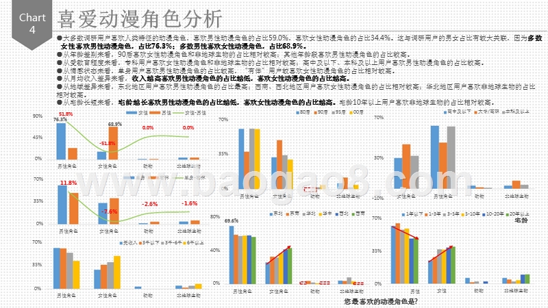2017-2018动漫用户研究报告.pptx_第5页