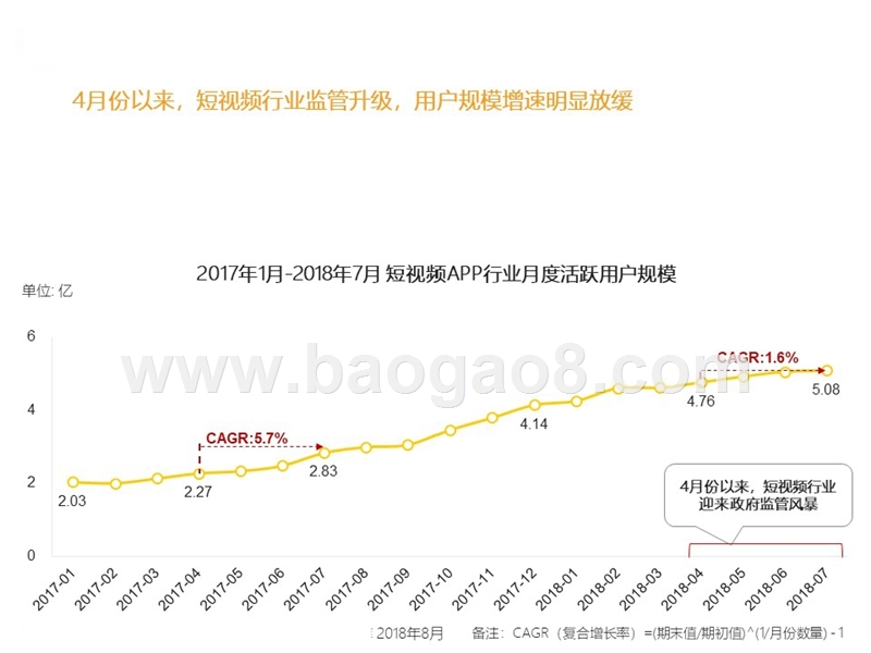 2018-2019短视频行业分析报告.pptx_第3页