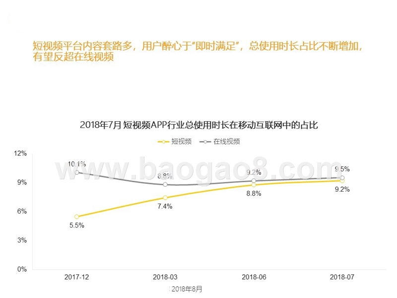 2018-2019短视频行业分析报告.pptx_第4页