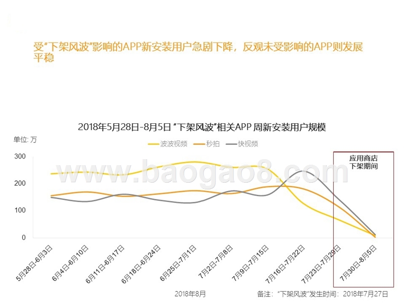 2018-2019短视频行业分析报告.pptx_第5页