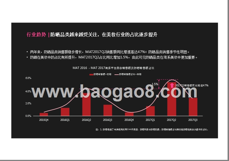 2018-2019防晒品类分析报告.pptx_第2页