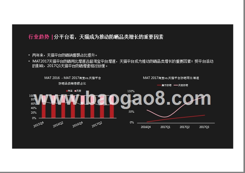 2018-2019防晒品类分析报告.pptx_第4页