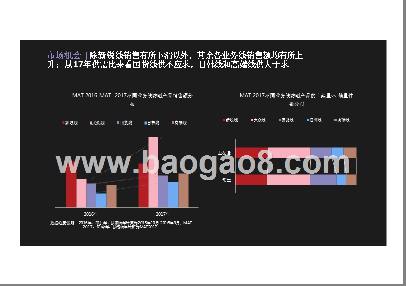 2018-2019防晒品类分析报告.pptx_第5页