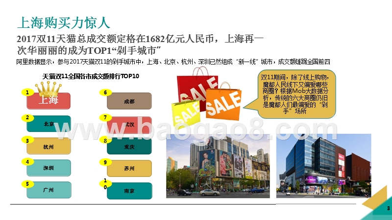 2017-2018年双11上海商圈分析报告.pptx_第3页