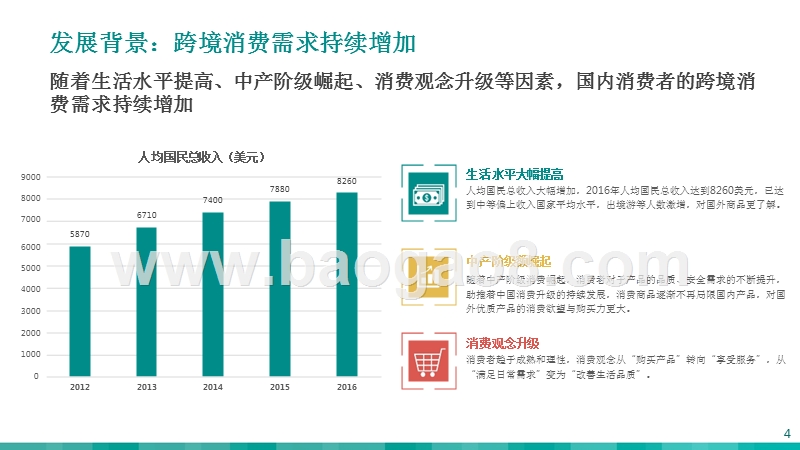 2017-2018年跨境电商研究报告.pptx_第4页