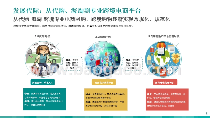 2017-2018年跨境电商研究报告.pptx_第5页