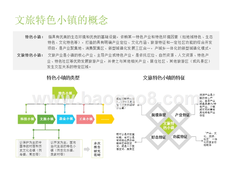 2018-2019中国文旅特色小镇发展研究报告.pptx_第4页