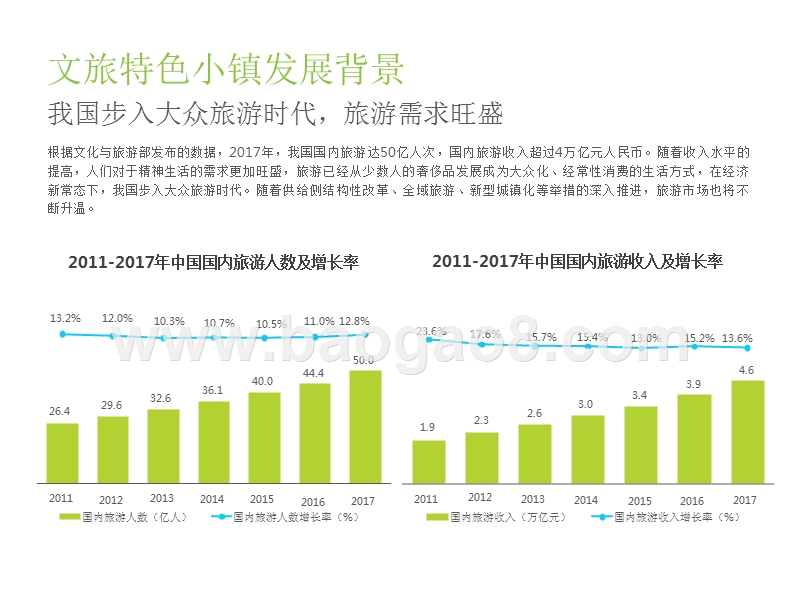 2018-2019中国文旅特色小镇发展研究报告.pptx_第5页