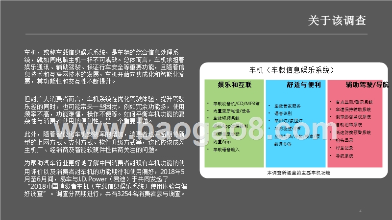 2018-2019中国消费者车机（车载信息娱乐系统）使用研究报告.pptx_第2页