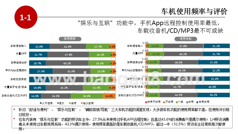 2018-2019中国消费者车机（车载信息娱乐系统）使用研究报告.pptx_第5页