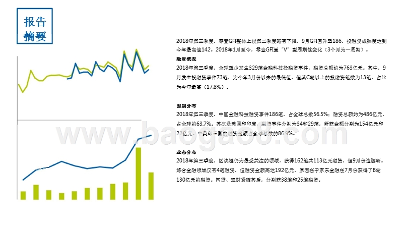 2018Q3金融科技发展与投融资分析报告.pptx_第2页