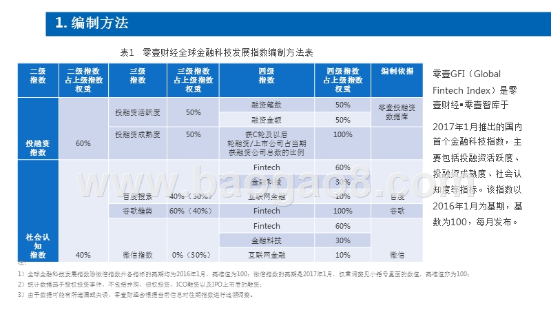 2018Q3金融科技发展与投融资分析报告.pptx_第4页