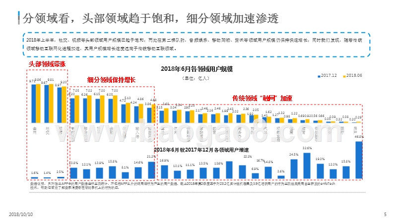2018-2019年网民行为分析报告.pptx_第4页
