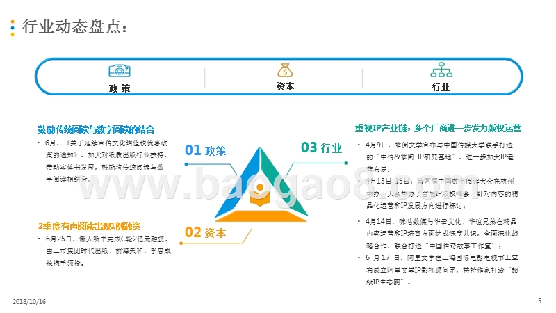 2018Q2中国互联网+阅读市场研究报告.pptx_第4页