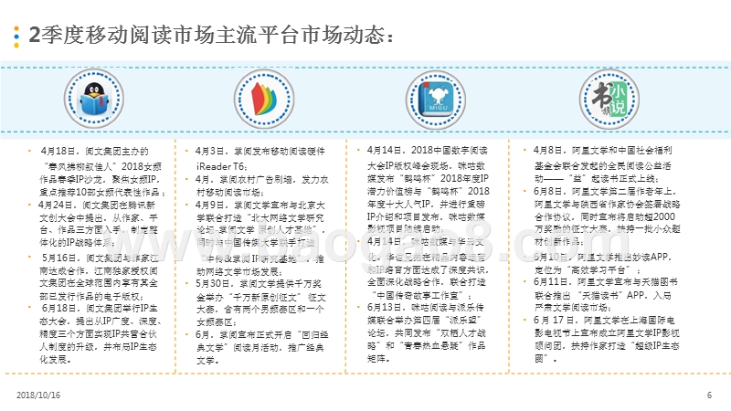 2018Q2中国互联网+阅读市场研究报告.pptx_第5页