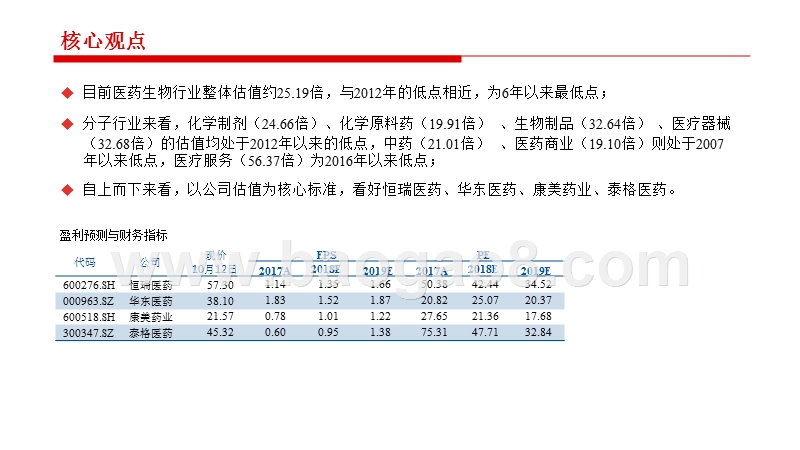 2018-2019医药行业分析报告.pptx_第2页