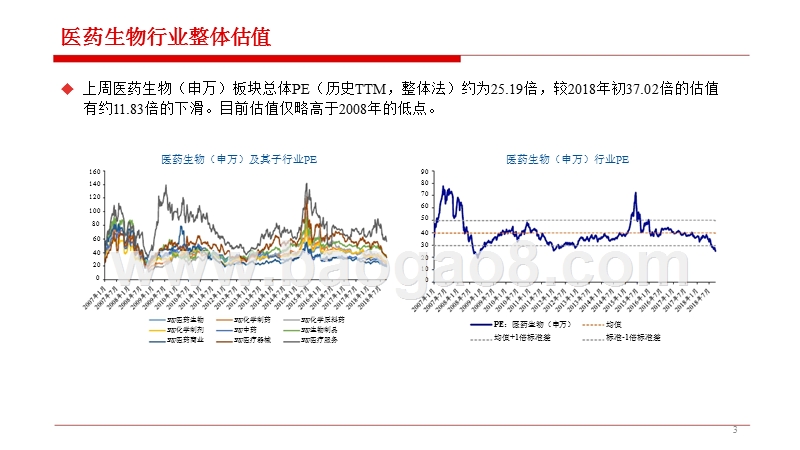 2018-2019医药行业分析报告.pptx_第3页