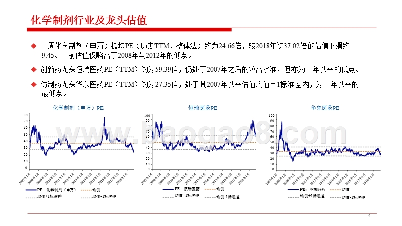 2018-2019医药行业分析报告.pptx_第4页