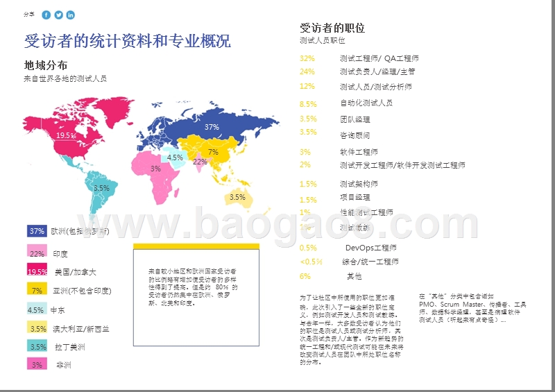 2018-2019年软件测试行业研究报告.pptx_第4页
