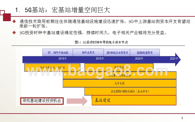 2018-2019年5G行业投资热点分析报告.pptx_第3页