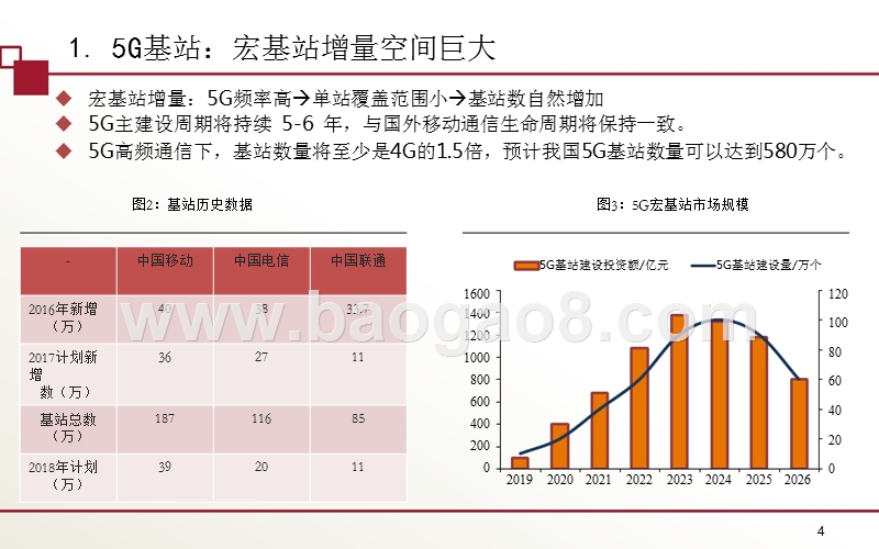 2018-2019年5G行业投资热点分析报告.pptx_第4页