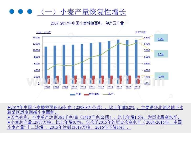 2018-2027中国小麦市场发展分析报告.pptx_第5页