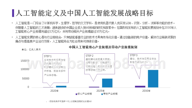 2018-2019智适应教育行业研究报告.pptx_第4页