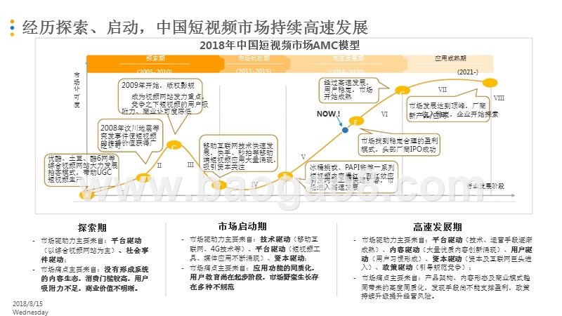 2018-2019中国短视频市场研究报告.pptx_第5页